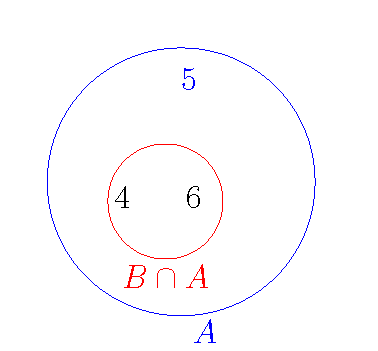 Conditional Probability Diagram
